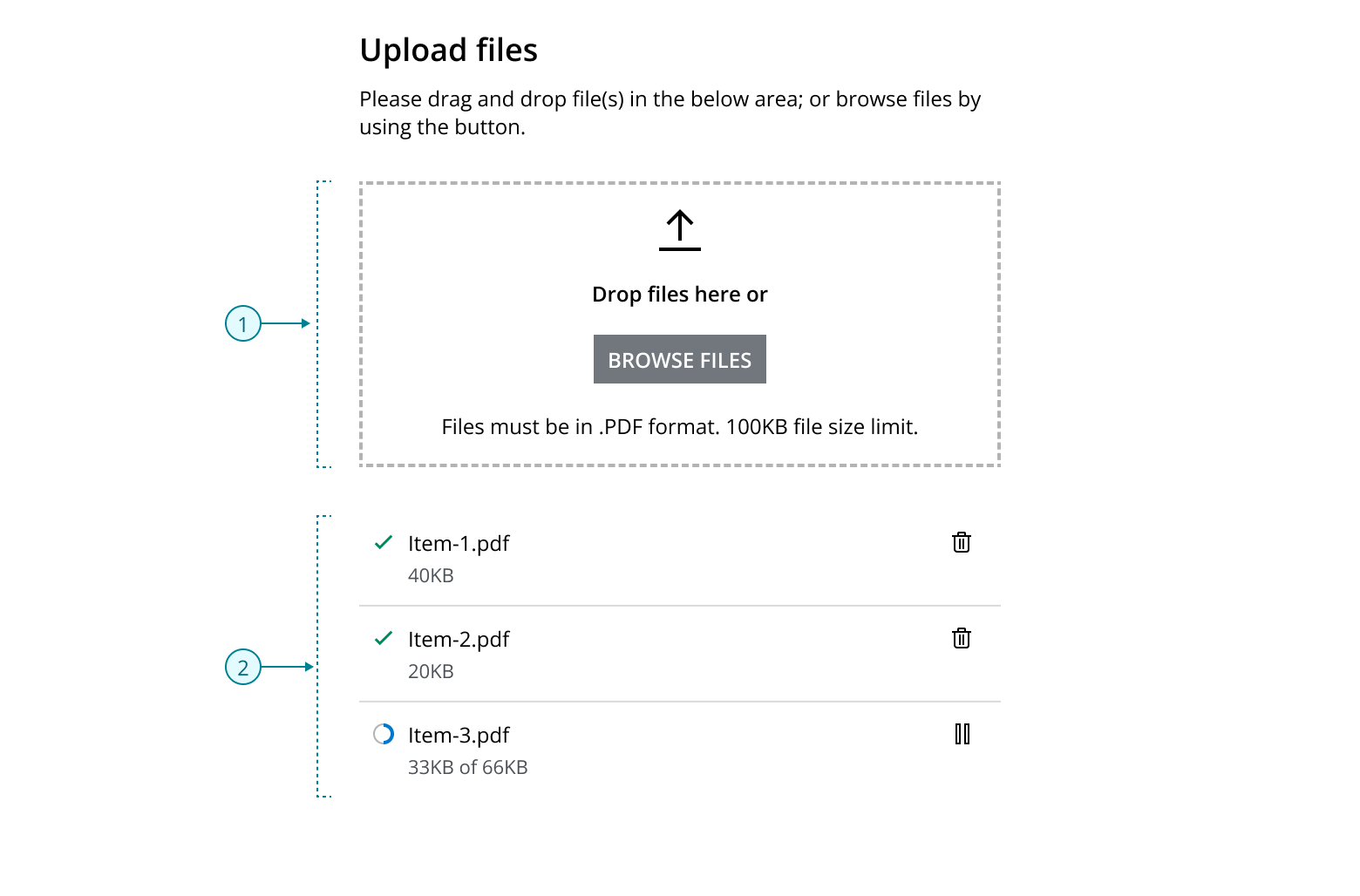 File upload anatomy